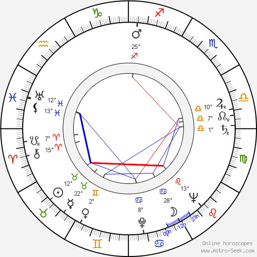 Elizabeth Lawrence birth chart, biography, wikipedia 2023, 2024