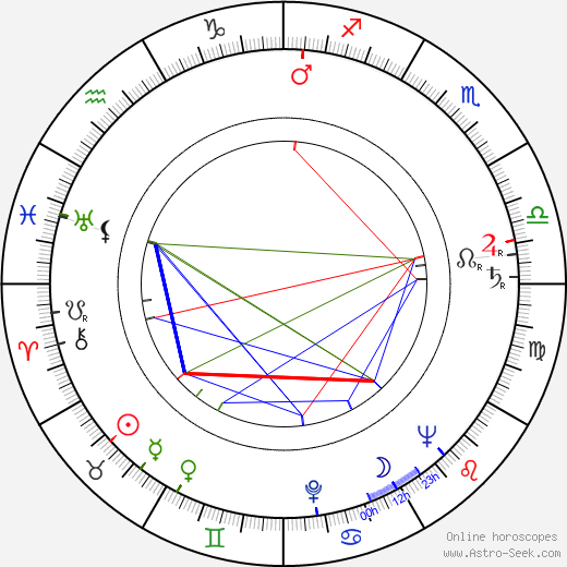 Elizabeth Lawrence birth chart, Elizabeth Lawrence astro natal horoscope, astrology