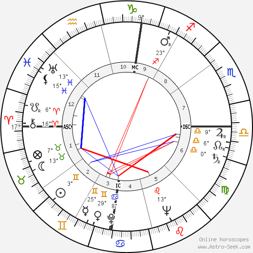 Enrico Berlinguer birth chart, biography, wikipedia 2023, 2024