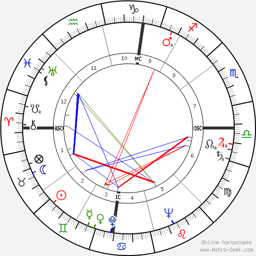 Enrico Berlinguer birth chart, Enrico Berlinguer astro natal horoscope, astrology