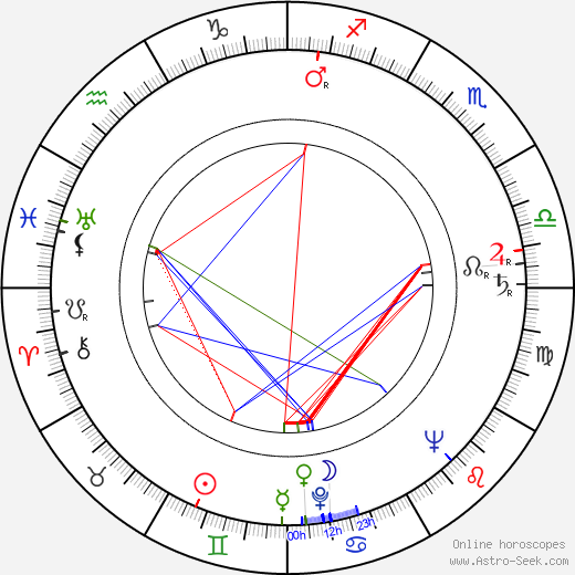 Erik Lindström birth chart, Erik Lindström astro natal horoscope, astrology