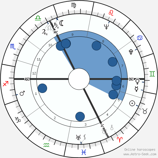 Francois Maurer wikipedia, horoscope, astrology, instagram