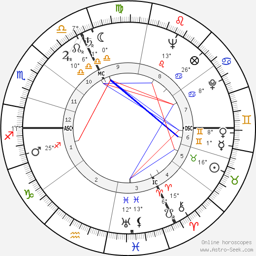 Francois Maurer birth chart, biography, wikipedia 2023, 2024