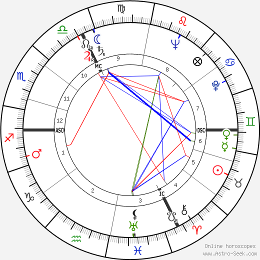 Francois Maurer birth chart, Francois Maurer astro natal horoscope, astrology