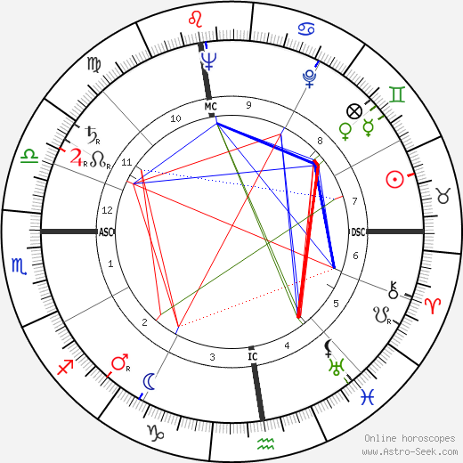 Franjo Tudman birth chart, Franjo Tudman astro natal horoscope, astrology