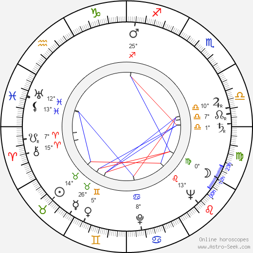 Frank Stanley birth chart, biography, wikipedia 2024, 2025