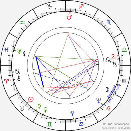 Frank Stanley birth chart, Frank Stanley astro natal horoscope, astrology