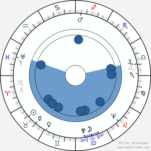 František Gervai wikipedia, horoscope, astrology, instagram