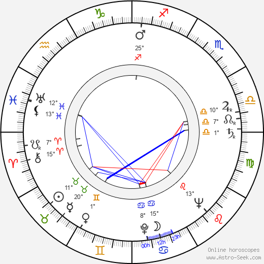 František Gervai birth chart, biography, wikipedia 2024, 2025