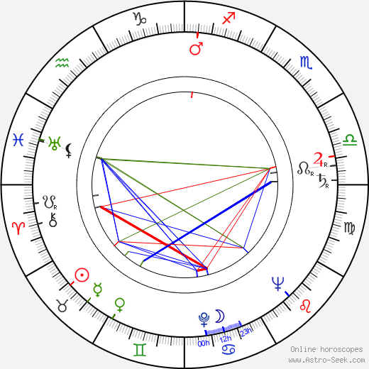 František Gervai birth chart, František Gervai astro natal horoscope, astrology