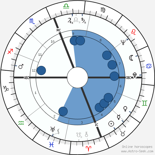 George Claude Pimentel wikipedia, biography, birth chart, instagram George Claude Pimentel wikipedia, horoscope, astrology, instagram