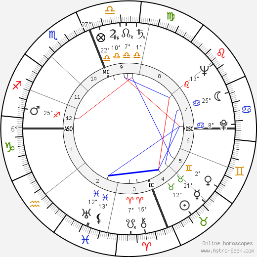 George Claude Pimentel birth chart, biography, wikipedia 2024, 2025