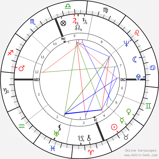 George Claude Pimentel birth chart, George Claude Pimentel astro natal horoscope, astrology