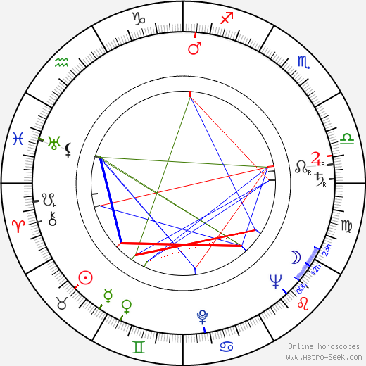 Günter Mühlpforte birth chart, Günter Mühlpforte astro natal horoscope, astrology