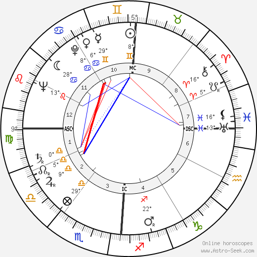 Hal Clement birth chart, biography, wikipedia 2023, 2024