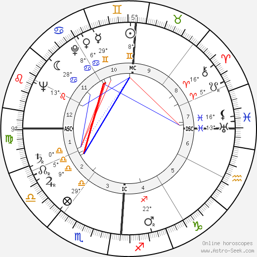 Hal Clement birth chart, biography, wikipedia 2024, 2025