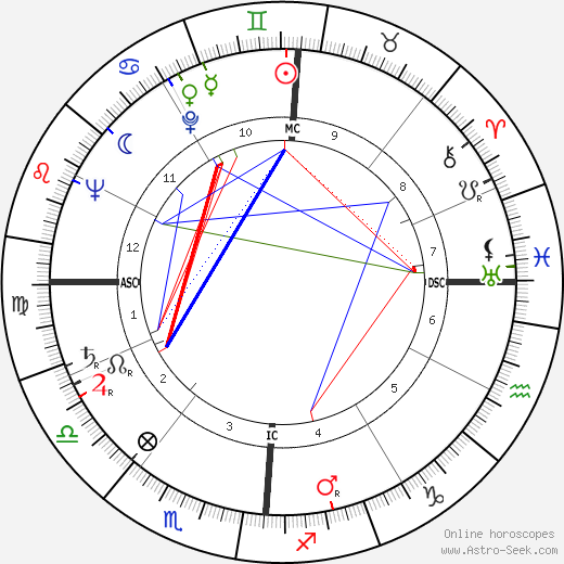 Hal Clement birth chart, Hal Clement astro natal horoscope, astrology