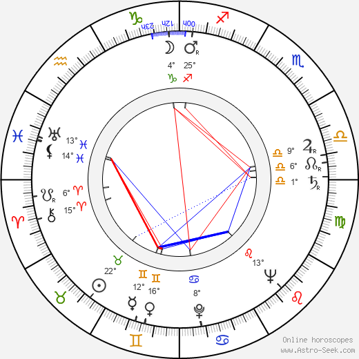 Heikki A. Reenpää birth chart, biography, wikipedia 2023, 2024