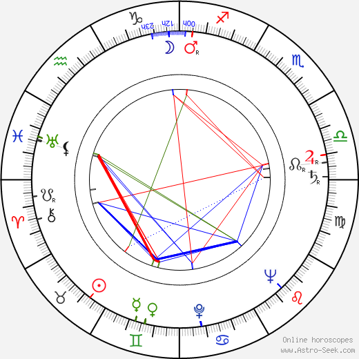 Heikki A. Reenpää birth chart, Heikki A. Reenpää astro natal horoscope, astrology