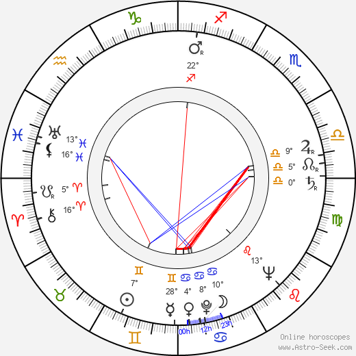 Iannis Xenakis birth chart, biography, wikipedia 2023, 2024