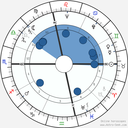 Jacques Duby wikipedia, horoscope, astrology, instagram