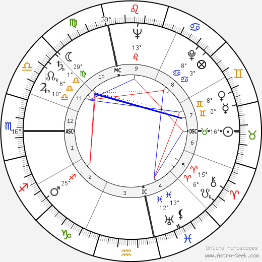 Jacques Duby birth chart, biography, wikipedia 2023, 2024