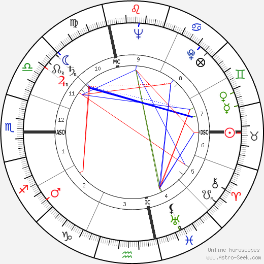 Jacques Duby birth chart, Jacques Duby astro natal horoscope, astrology