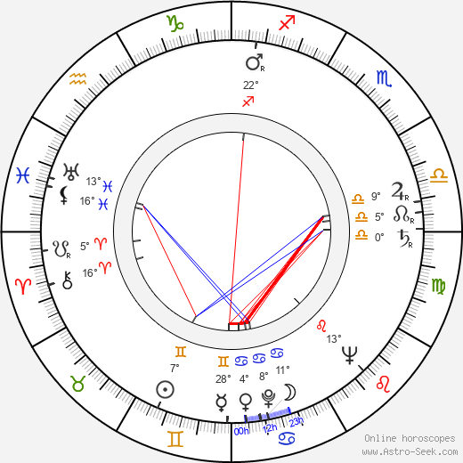 Jacques Morel birth chart, biography, wikipedia 2024, 2025