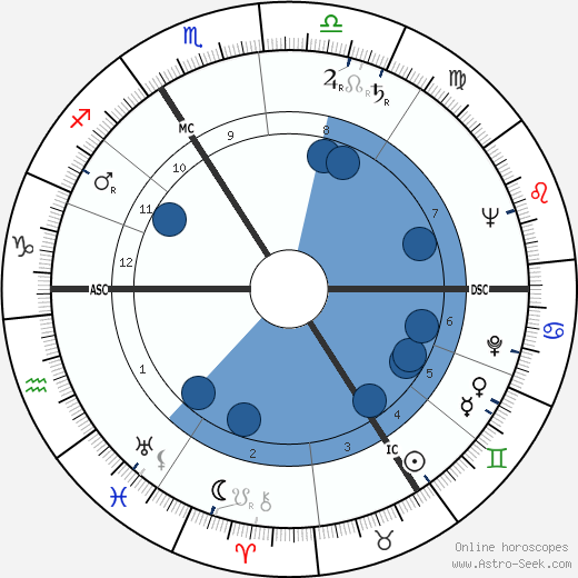 Jacques Poitrenaud horoscope, astrology, sign, zodiac, date of birth, instagram
