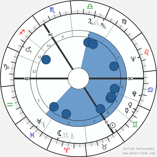 Jacques Poitrenaud wikipedia, biography, birth chart, instagram Jacques Poitrenaud wikipedia, horoscope, astrology, instagram