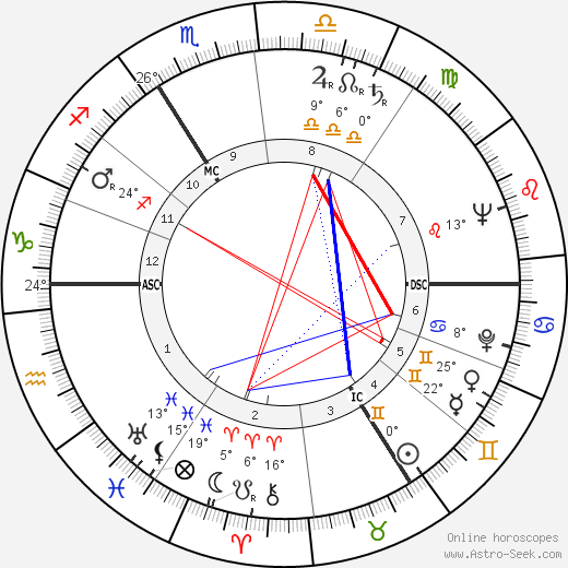 Jacques Poitrenaud birth chart, biography, wikipedia 2023, 2024