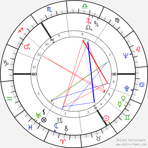 Jacques Poitrenaud birth chart, Jacques Poitrenaud astro natal horoscope, astrology