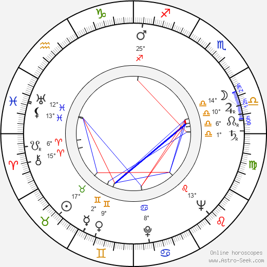 James Chandler birth chart, biography, wikipedia 2024, 2025