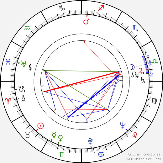 James Chandler birth chart, James Chandler astro natal horoscope, astrology