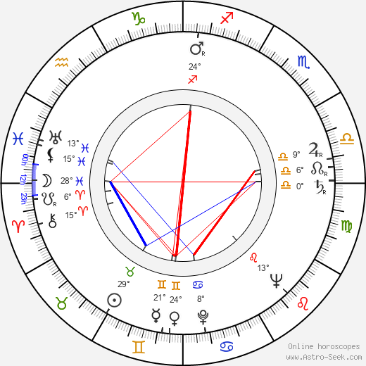 Ján Bzdúch birth chart, biography, wikipedia 2024, 2025