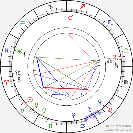 Jiří Pleskot birth chart, Jiří Pleskot astro natal horoscope, astrology