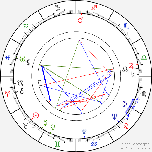 Joseph Stefano birth chart, Joseph Stefano astro natal horoscope, astrology