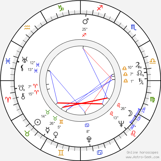 Jouko Puhakka birth chart, biography, wikipedia 2024, 2025