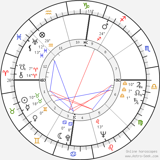 Julian Goodman birth chart, biography, wikipedia 2024, 2025