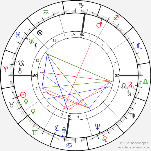 Julian Goodman birth chart, Julian Goodman astro natal horoscope, astrology