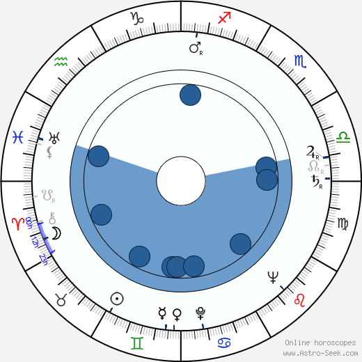 Karel Effa horoscope, astrology, sign, zodiac, date of birth, instagram