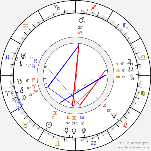 Karel Effa birth chart, biography, wikipedia 2023, 2024