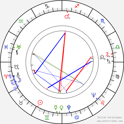 Karel Effa birth chart, Karel Effa astro natal horoscope, astrology