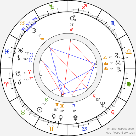 Karl Wittlinger birth chart, biography, wikipedia 2024, 2025