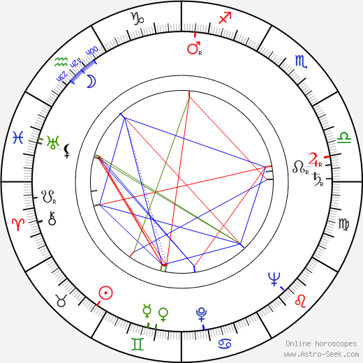 Karl Wittlinger birth chart, Karl Wittlinger astro natal horoscope, astrology