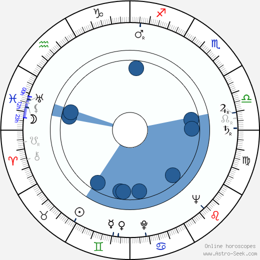 Kresimir Golik horoscope, astrology, sign, zodiac, date of birth, instagram