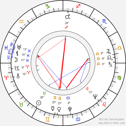 Kresimir Golik birth chart, biography, wikipedia 2023, 2024