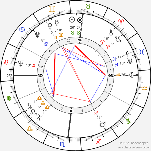 Mike Modak birth chart, biography, wikipedia 2024, 2025
