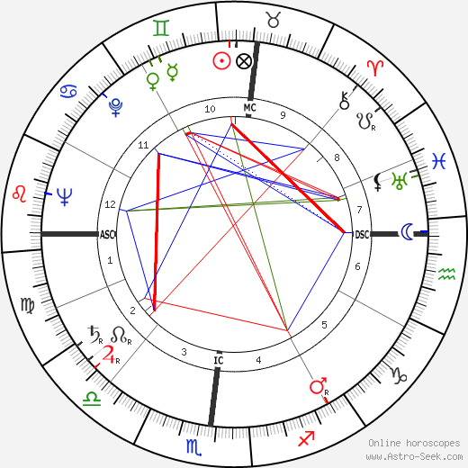 Mike Modak birth chart, Mike Modak astro natal horoscope, astrology