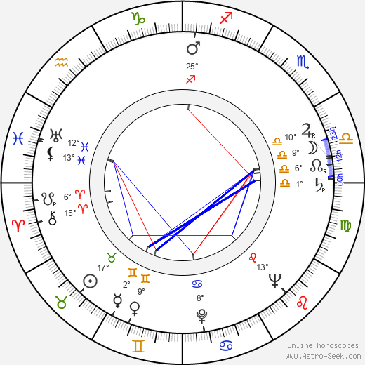 Miroslav Macháček birth chart, biography, wikipedia 2024, 2025